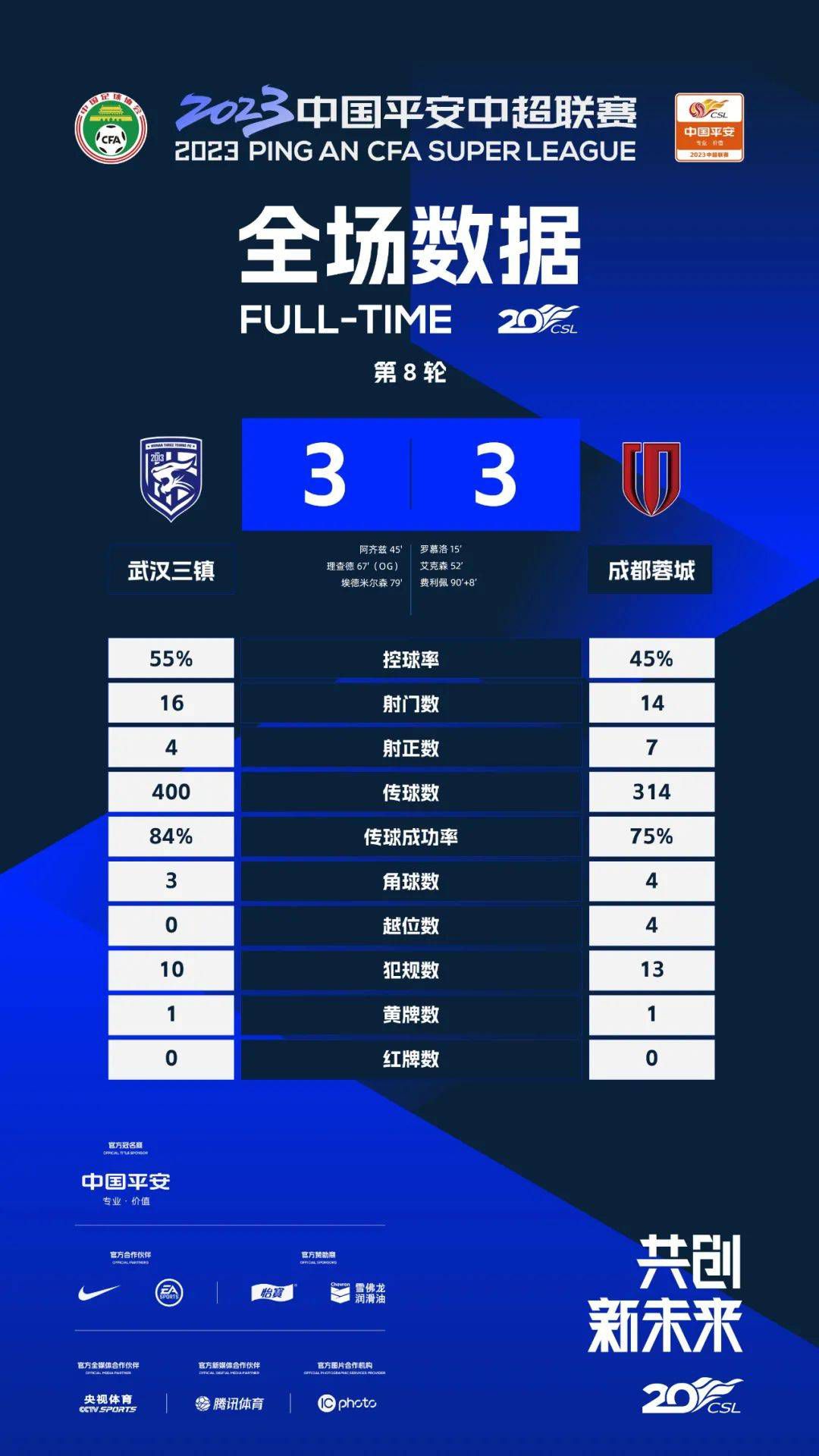 我们有很多球员表现不错，乔-戈麦斯，宽萨。